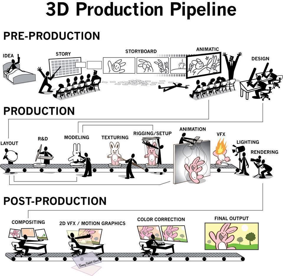 3d_production_timelines